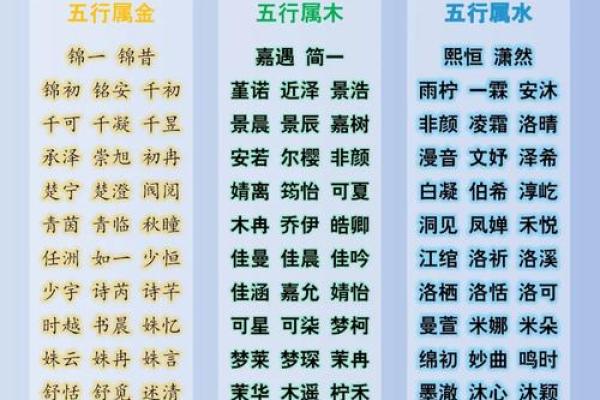 生辰八字五行缺水怎么办