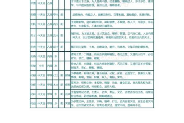kl紫微斗数 紫微斗数速查表？