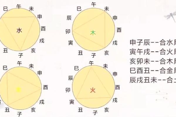 让你远离小人，好运连连~的风水布局