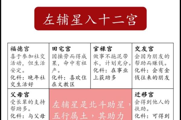 夫之迁紫薇斗数