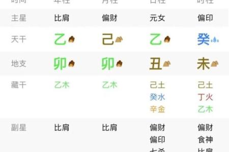 女命八字带两个比肩代表什么意思 比肩格是几等命
