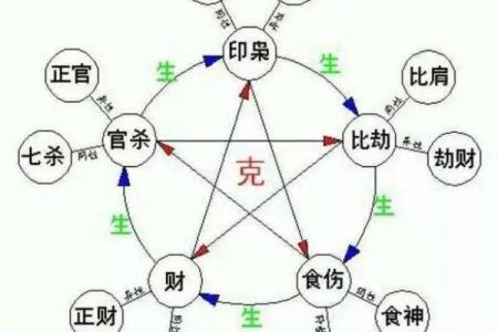 八字地支土多的解析及它们的特点