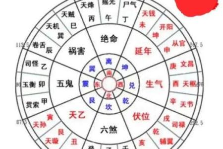 八字命局总评怎么看