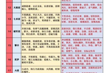 紫薇斗数看适合什么行业