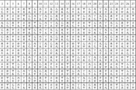 生辰八字四柱含义是什么