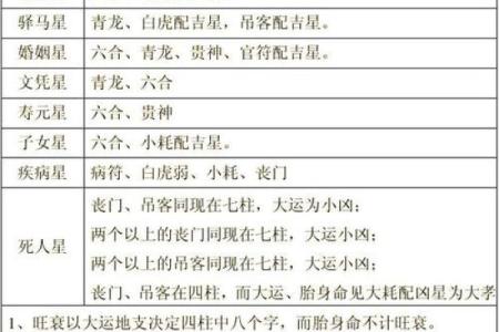 八字吉凶神断,生辰八字算命