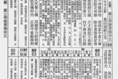 佛祖灵签36签什么预示