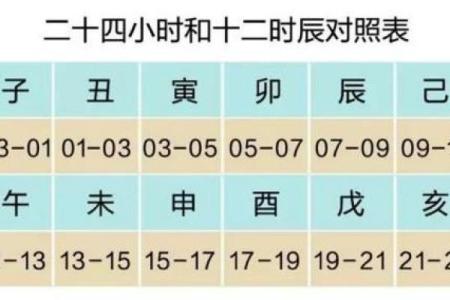 如何知道自身八字缺啥