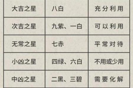 风水学中的“曜星”指的是什么