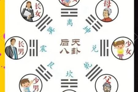 从易经详谈，风水与中医之间的关系！
