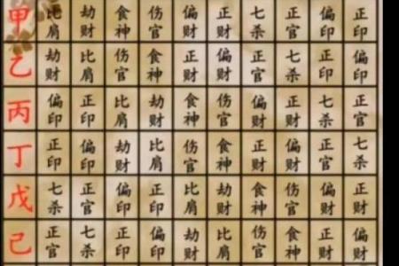 八字偏财遇正官大运流年