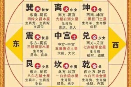 紫薇斗数中凤阁什么意思