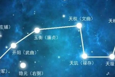紫微斗数之事业宫与诸星，天同星在事业宫是什么意思？