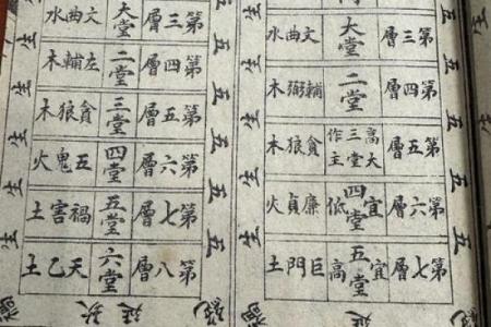 八字算命：如何看出一个人是否适合修真？