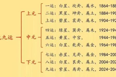 风水资讯：不同方位不同的运势