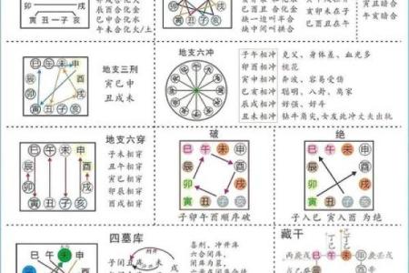 八字看一个人的命运好坏