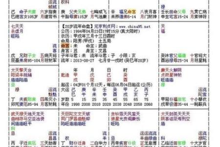 能嫁好老公的紫微命盘 必嫁贵夫的紫微斗数