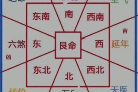 坟墓风水详解：看后人是福是祸