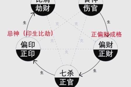 八字调候怎么用 八字调候如何使用