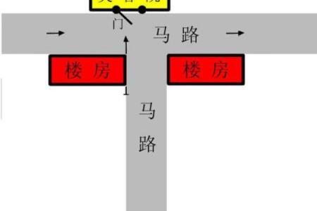 公司效益不好有什么风水问题？