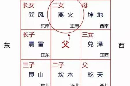 风水好的房子的朝向