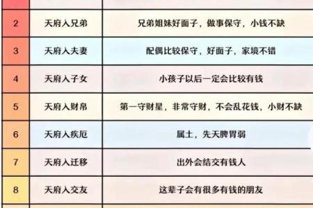 紫薇斗数四马宫