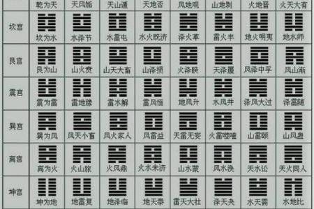 八爻风水