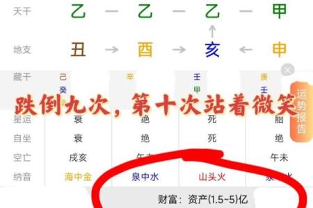 生辰八字的逻辑思维，易学鬼手原创