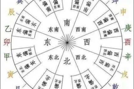解读风水 罗盘上的二十四山指的是什么