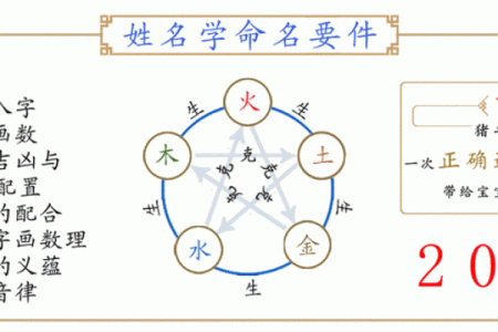 周易取名网,周易算命免费起名大全