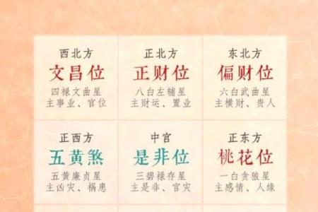 住宅风水做到五点，家宅兴旺，日进斗金！