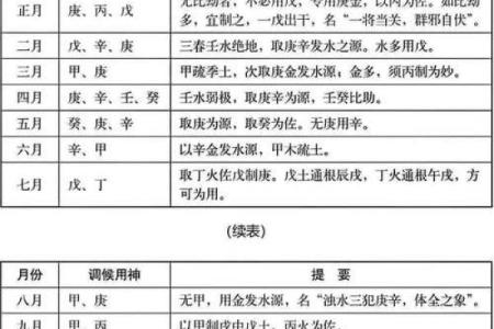 八字十天干的特点要义（上）