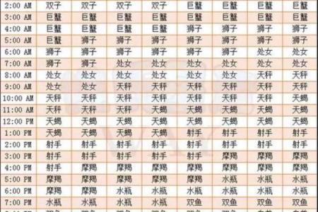八字星运沐浴