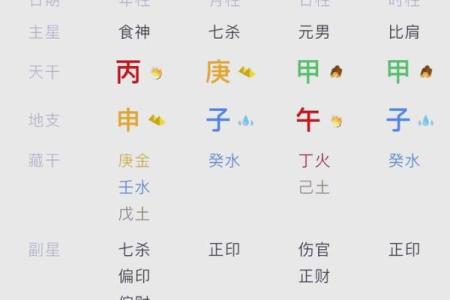木多八字硬详解：含义、特点、命运分析及化解方法