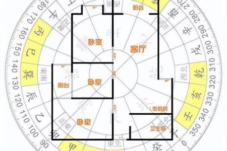 重信房子风水