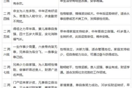 八字测算你异性缘怎么样
