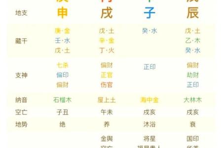 八字干支算命秘诀详解