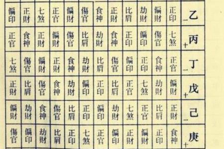 八字丑为何有“神为中心”的说法，深入解析！