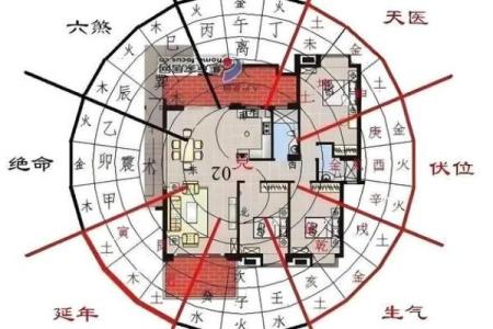 男女间的风水很重要！不是迷信