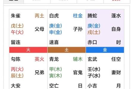 测四柱八字