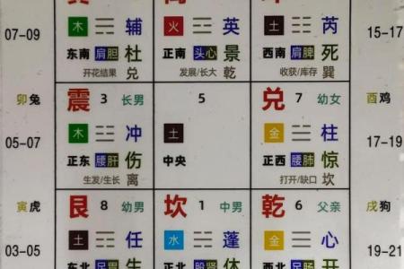紫薇星盘十年大运是灾吗