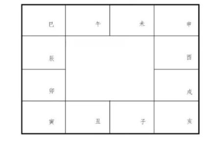 紫微斗数之基本术语