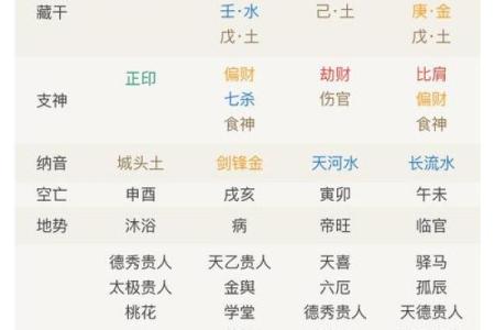 测字打分，详解数字跟您的姓名八字遁三合一！