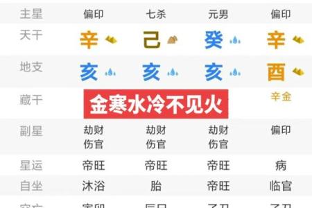 女命八字如何看？八字分析&详解