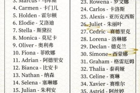 免费测试你的英文名