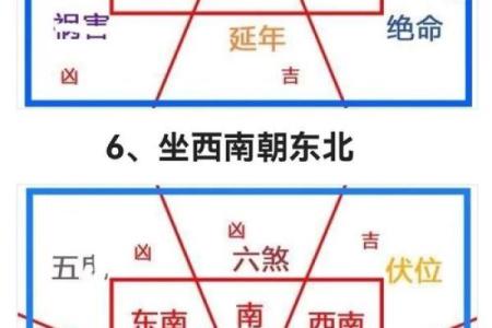 家庭风水如何布局有利于住宅氛围