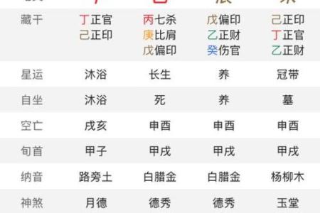 算命生辰八字农历