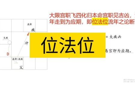 紫薇斗数见吉凶