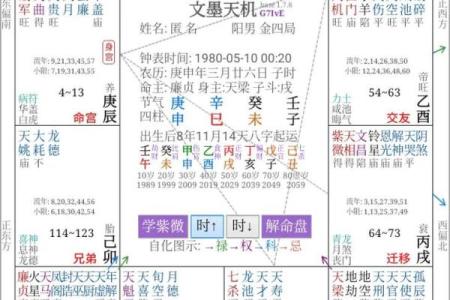 紫微斗数诸星落诸宫之：紫微星田宅宫详解