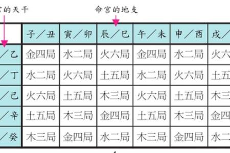 kl紫微斗数 紫微斗数速查表？